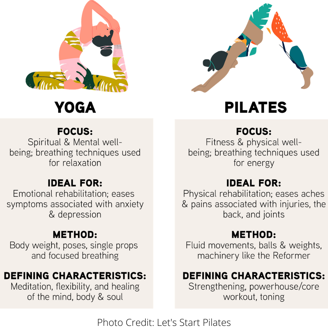 Pilates vs Yoga