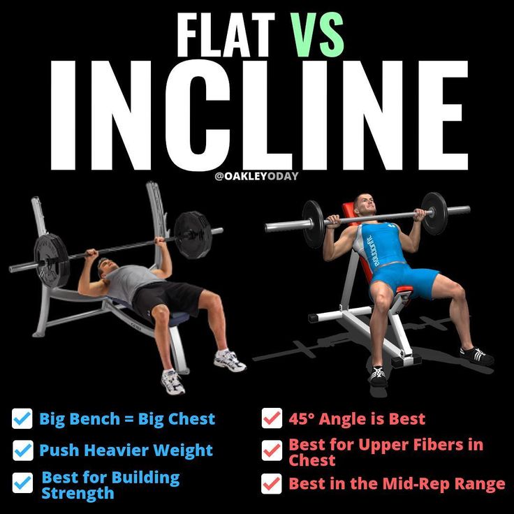 Incline vs. Flat Bench